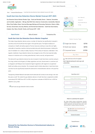 Gas Detection Device Market Size, Share, Growth, Trends