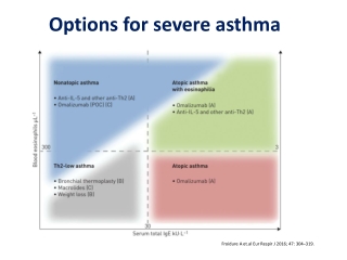Options for severe asthma, Bronchial Thermoplasty - Dr. Sheetu Singh