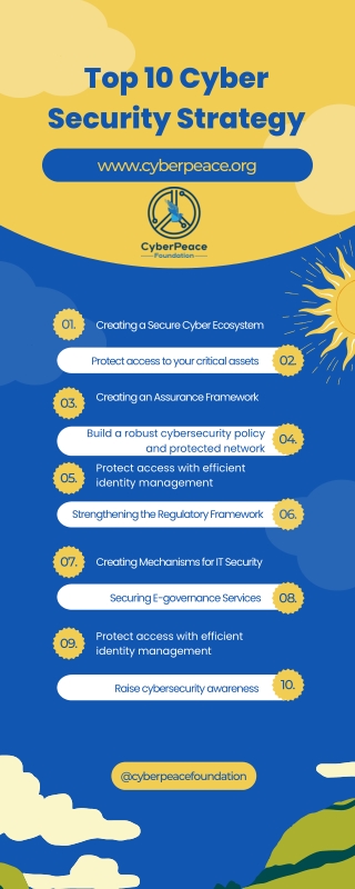 Top 10 Cyber Security Strategy - CyberPeace Foundation