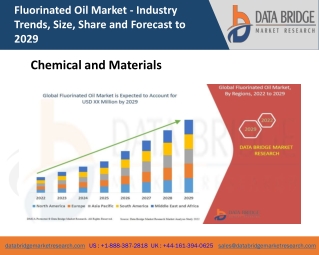 Fluorinated Oil Market Analysis, Demand, Strategies, Forecast  including covid19 Impact