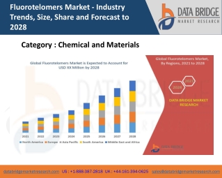 Fluorotelomers Market Analysis, Demand, Strategies, Forecast  including covid19 Impact
