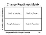 Change Readiness Matrix