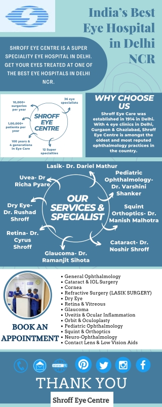 Shroff Eye Centre India’s Best Eye Hospital in Delhi NCR