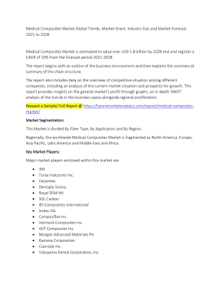 Medical Composites Market Trends, Market Share, Industry Size, Growth, and Market Forecast 2021 to 2028