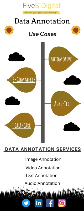 Data annotation use cases FiveS Digital