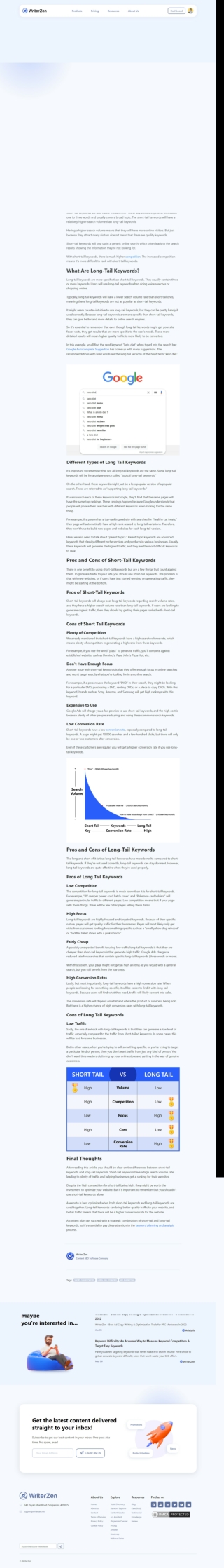 WriterZen - Short Tail vs. Long Tail Keywords_ What's The Difference