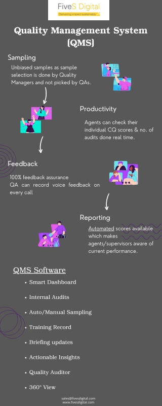 Quality Management System QMS - FiveS Digital