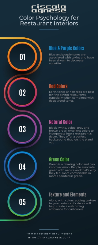 Color Psychology for Restaurant Interiors