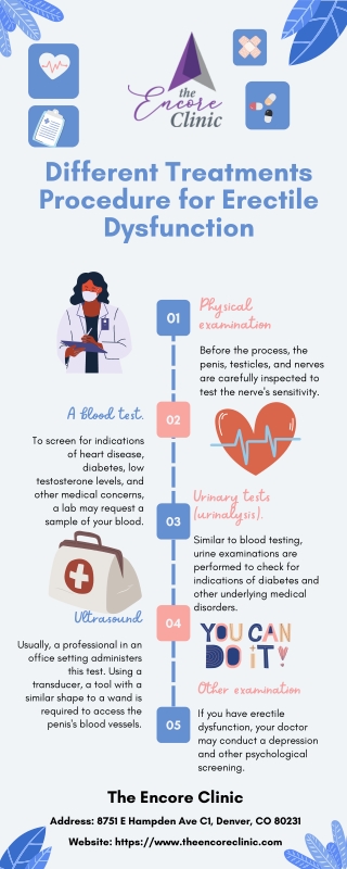 Different Treatments Procedure for Erectile Dysfunction