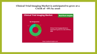 Clinical Trial Imaging Market Growing Demand, Production Scope and Revenue 2026