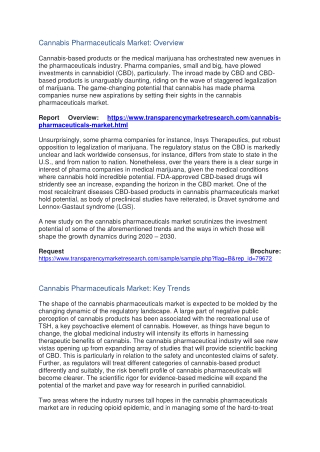 Cannabis Pharmaceuticals Market