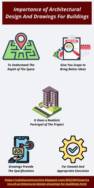 Importance of Architectural Design And Drawings For Buildings