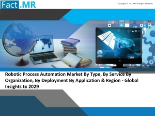 Robotic Process Automation Market