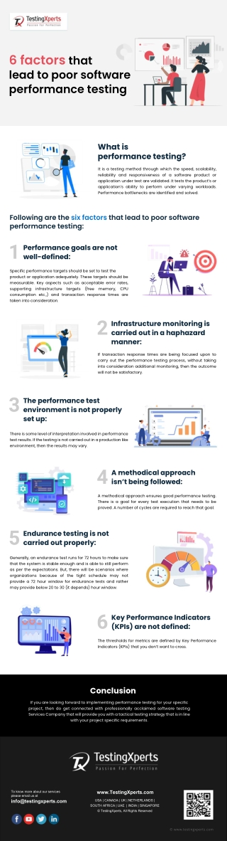 6 factors that lead to poor software performance testing