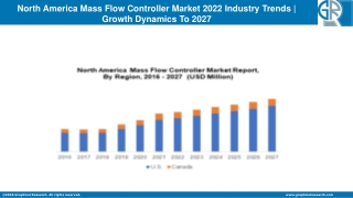 Europe Set Top Box Market Outlook - Industry Statistics Analysis By 2027