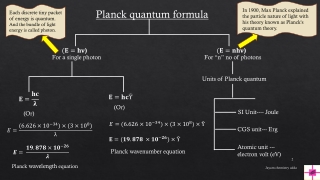 Mind map on Planck quantum theory
