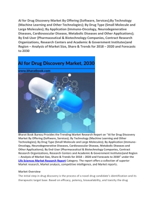 AI for Drug Discovery Market, 2018-2030