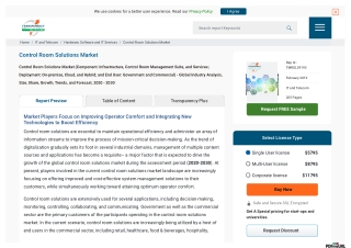 Control Room Solutions Market