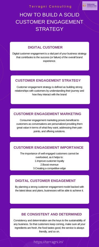 How to build a solid Customer Engagement Strategy