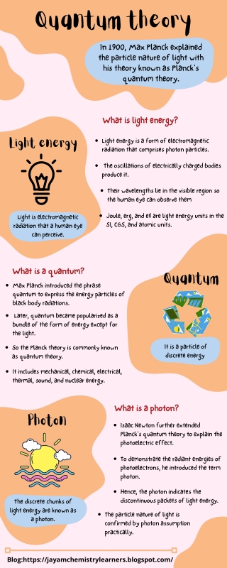 Difference between a quantum and a photon