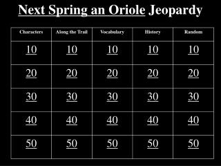 Next Spring an Oriole Jeopardy