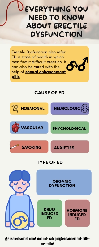 Everything You Need to Know About Erectile Dysfunction