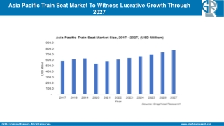 Asia Pacific Train Seat Market is Projected to Record CAGR of 4.9% by 2027