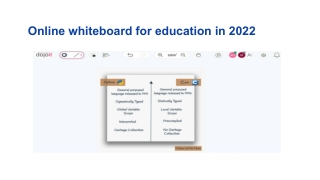 Online whiteboard for education in 2022