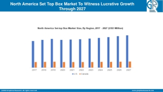 North America Set Top Box Market 2022 Industry Trends | Growth Dynamics To 2027