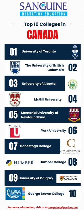 Top 10 Colleges in Canada