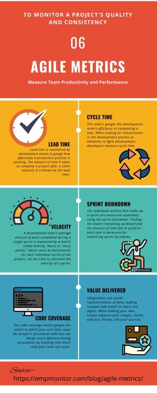 AGILE METRICS