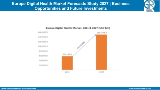 Europe Digital Health Market To Witness Accelerated Growth by 2027