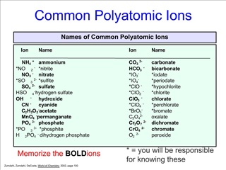 Common Polyatomic Ions