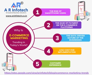 Why is eCommerce Marketing Trending in Today's World
