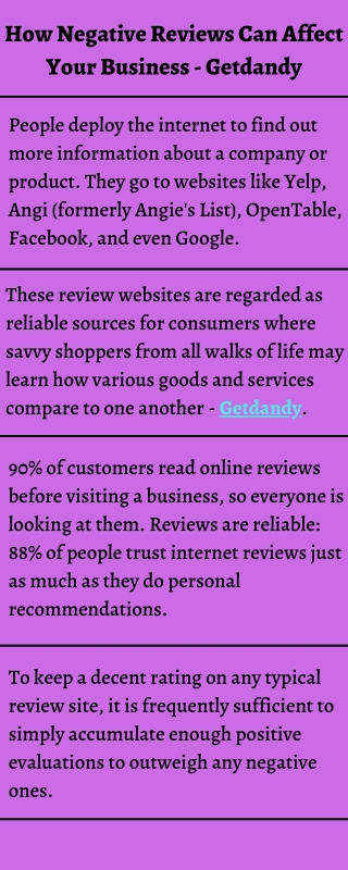 How Negative Reviews Can Affect Your Business - Getdandy