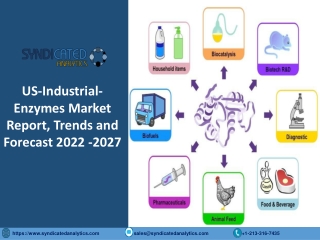 US Industrial Enzymes Market Size PDF 2022-2027 Syndicated Analytics