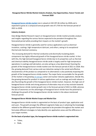 Hexagonal Boron Nitride Market