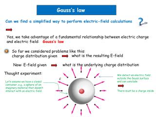 Gauss’s law