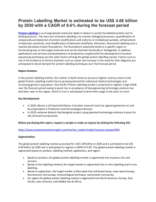 Protein Labelling Market