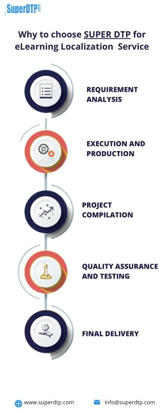 Why to choose SUPER DTP for eLearning Localization Service