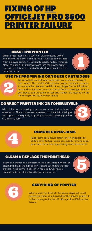Fixing of HP Officejet Pro 8600 Printer Failure