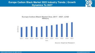 Europe Carbon Black Market Outlook - Industry Statistics Analysis By 2027