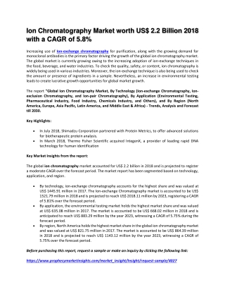 Ion Chromatography Market