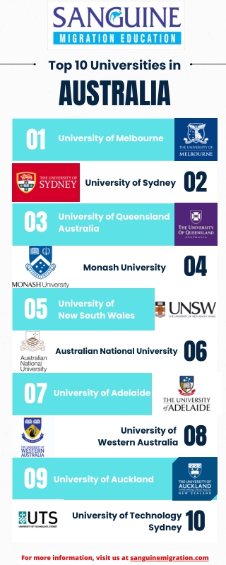 Top 10 Universities and Colleges of Australia