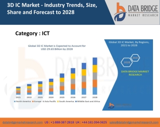 3D IC Market  Features, Opportunities and Challenges