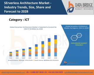 SErverless Architecture Market  Features, Opportunities and Challenges
