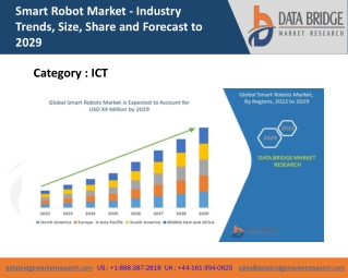 Smart Robot Business growth, Industry Trends and Forecast