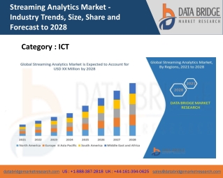Streaming Analytics Market  Features, Opportunities and Challenges
