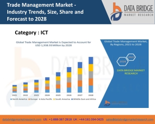 Trade Management Market  Research insights, Features, Opportunities and Challenges