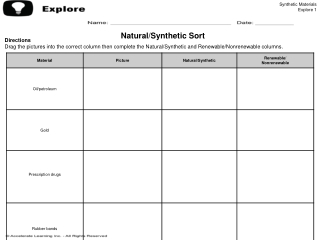 Natural_Synthetic Sort 7th grade science q2 week 1